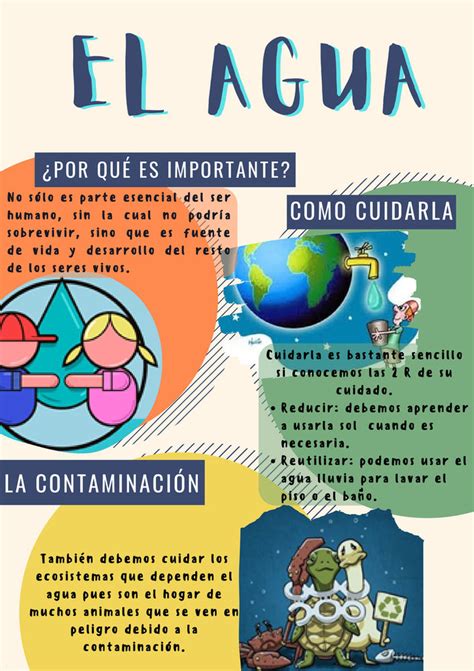 Infografía del Agua