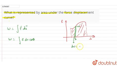 What Is Represented By Area Under The Force Displacement Curve Youtube