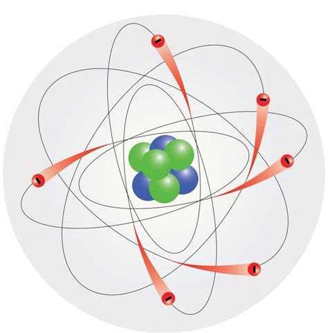 планетарная модель атома | Science Debate