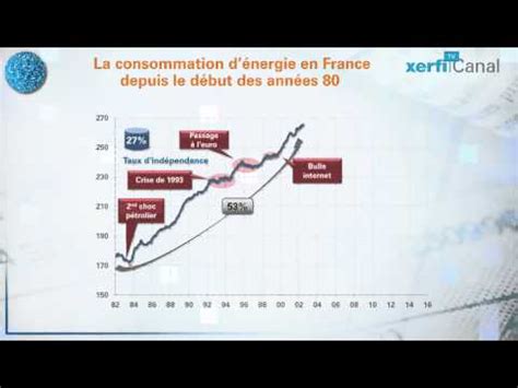 Le Graphique Xerfi Canal 30 ans de consommation d énergie en France