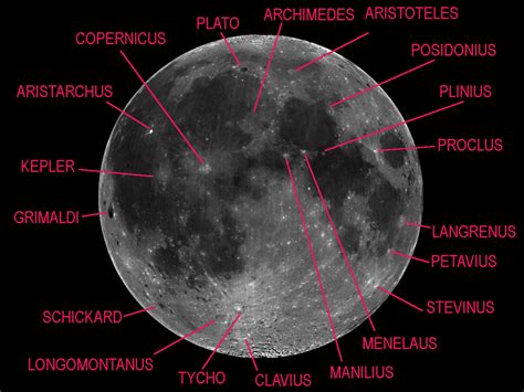 Astronomy - A Beginner's Guide to the Moon | Owlcation