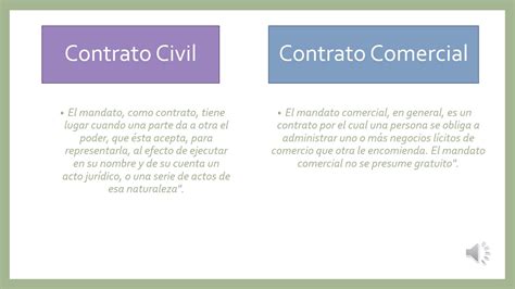 Diferencia Entre Contrato Civil Y Mercantil