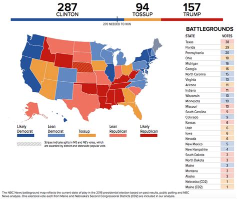 Jobsanger The Latest 2016 Electoral College Maps Favor Hillary Clinton