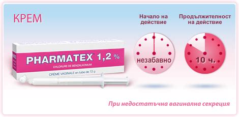 Фарматекс | ФАРМАТЕКС, вагинални таблетки ФАРМАТЕКС 1,2% вагинален крем ...