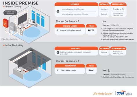 Unifi Installation Guide – Register Unifi Online – TM Unifi Home and Business Package