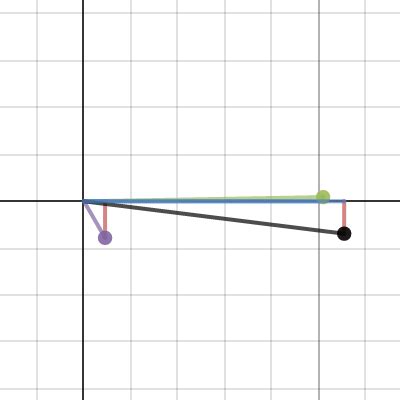 Vector Addition Desmos