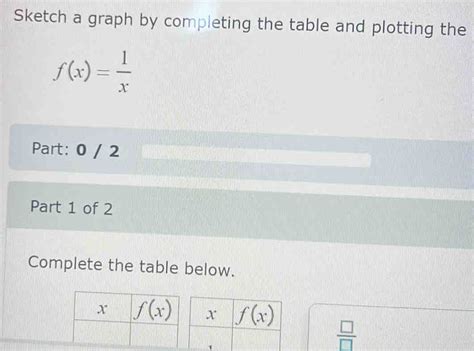 Solved Sketch A Graph By Completing The Table And Plotting The F X 1