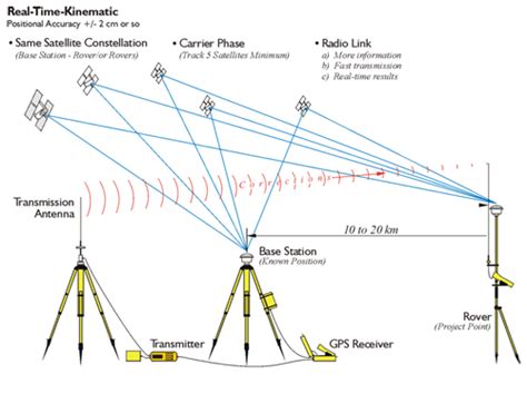 Topographic Survey - GreenStar Technical Services JSC