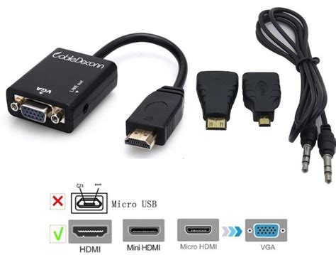 Micro Hdmi Vs Mini Hdmi Details Explanation With Comparison Device