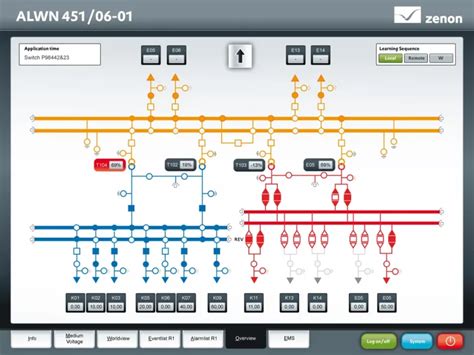 SCADA With Zenon IEC 61850 Innovative Energy Solutions