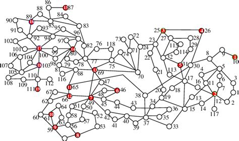 Table From Power Grid Cascading Failure Mitigation By Reinforcement