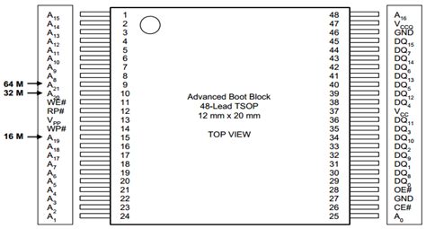 Te28f800b3t70 Datasheet Pdf Intel 3 Volt Advanced Boot Block Flash