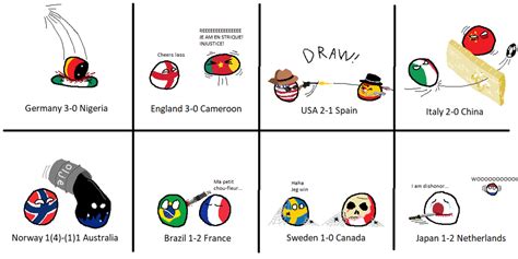 Womens World Cup 2019 Round Of Sixteen R Polandball