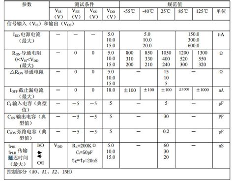 Cd4051描述规格参数特点 维库电子通