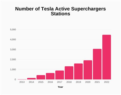 Tesla Revenue And Growth Statistics 2024 Signhouse