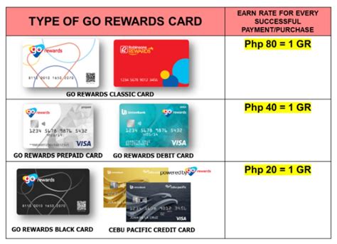 What Is Go Rewards Card Leia Aqui What Are The Benefits Of The Go