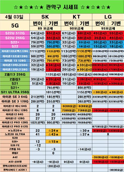 베스트 1903 휴대폰 성지 시세 새로운 업데이트 199 시간 전