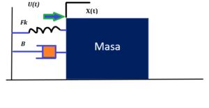 Sistema Masa Resorte Amortiguador Funci N De Transferencia