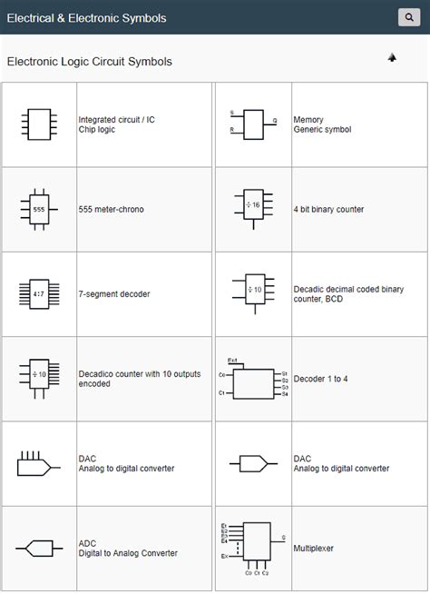 Símbolos Electrónicos Electronic Logic Circuit Symbols