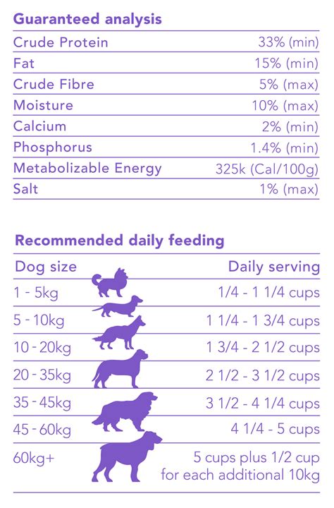 Adult All Breeds Lamb — Mans Best