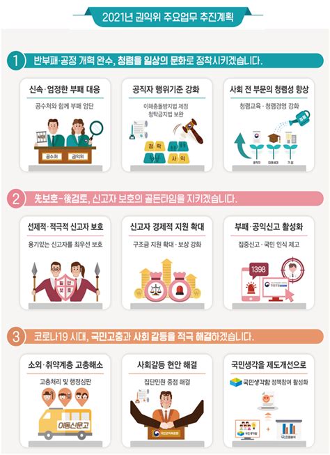 회복·포용·도약 대한민국 2021 청렴하고 공정한 대한민국 국민에게 힘이 되는 권익위