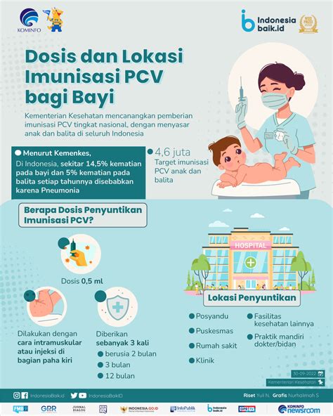 Dosis Dan Lokasi Imunisasi Pcv Bagi Bayi Indonesia Baik