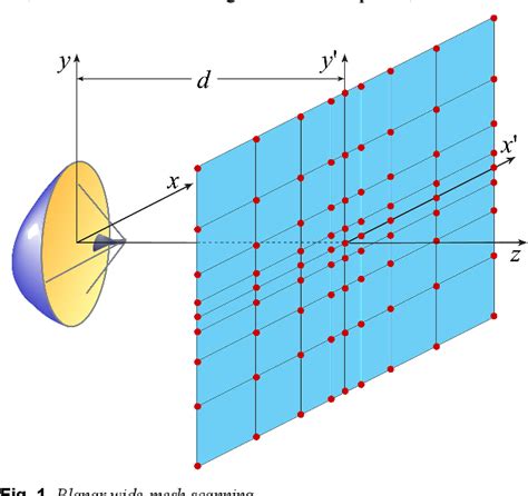 Figure 1 From Td Optimal Sampling Interpolation Over A Plane From Nf