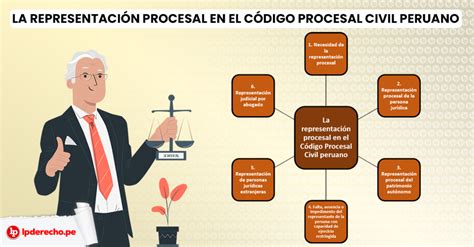 La Representaci N Procesal En El Derecho Procesal Peruano Lp