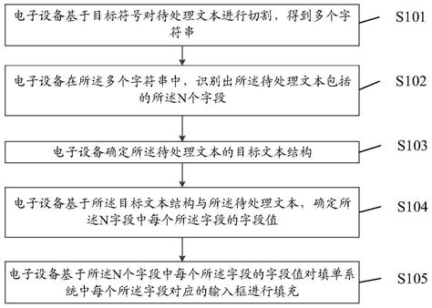 一种数据处理方法、装置、设备及存储介质与流程