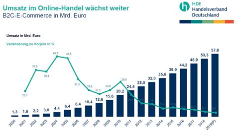 8 Tipps für E Commerce Logistik in 2024