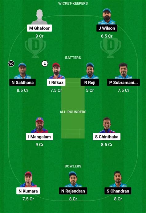 Cecc Vs Aec Dream Prediction Match Fantasy Cricket Tips