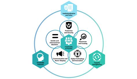 ACCORD Joins The International Steering Group Of The 5 Year Strategic