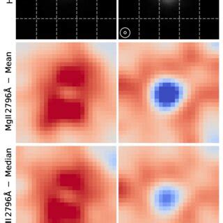 Maps Of The Stellar Continuum And Mg II Emission For Our Galaxy Sample