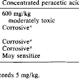 PDF Peracetic Acid And Its Application To Medical Instrument