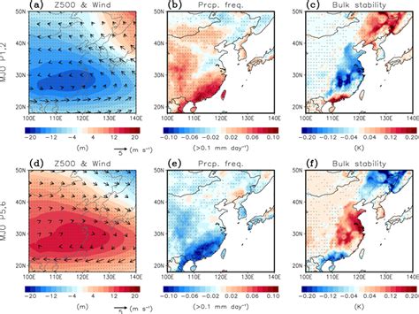 Atmospheric Circulation Anomalies During MaddenJulian Oscillation