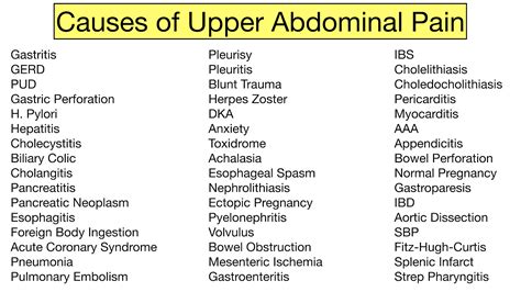 Abdominal Pain Causes: The Upper Stomach Trick and Examples — EZmed