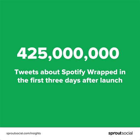 What marketers can learn from Spotify Wrapped | Sprout Social