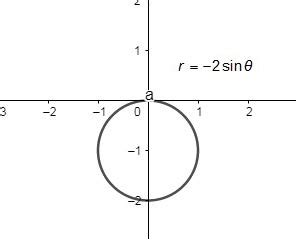 Sketch The Curve With The Given Polar Equation By First Sketching The