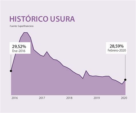 Usura Que Es Definicion Y Concepto 2021 Economipedia Images