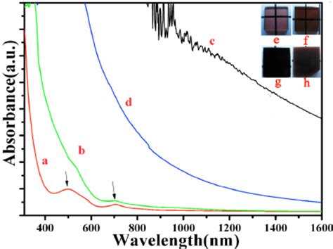 Absorption Spectra Of Glasses A 0 5b B 0 5b690 C 0 5b750 D Download Scientific