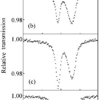 57 Fe Room Temperature M Ossbauer Spectra Of The Single Crystalline