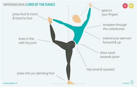 Natarajasana Lord Of The Dance — Yogaru