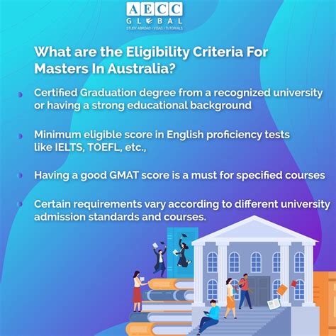 Masters In Australia Top Universities Courses Fees