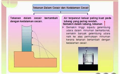 Maksud Tekanan Dalam Cecair Ciri Ciri Tekanan Cecair Nota Ulangkaji