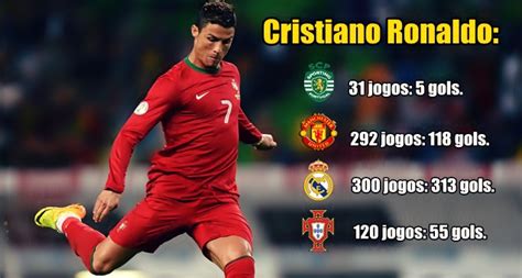 Qual Time Cristiano Ronaldo Joga Atualmente