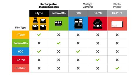 Support Polaroid Quickmarketing