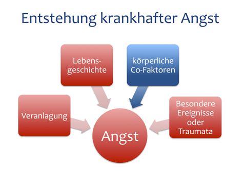 Entstehung Von Krankhafter Angst Dr R Ttgers Praxis F R Psyche Und