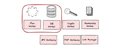 What’s New in Next-Gen Corda? - R3 Developer Platform