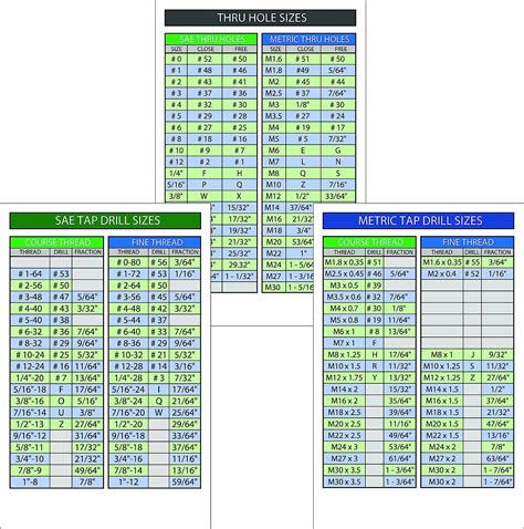 Sae Tap Drill Chart Metric Tap Drill Chart And Ubuy Poland Sexiz Pix