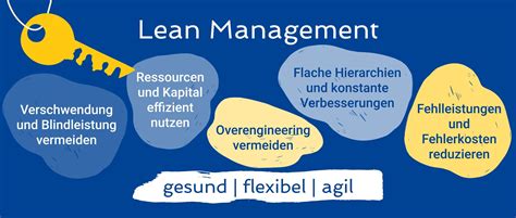 Lean Management Methoden Wo Tun Sich KMU Noch Schwer